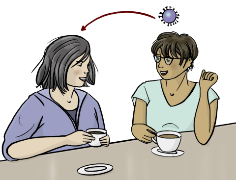 Zwei Frauen trinken zusammen Kaffee, dabei springt das Corona-Virus von einer auf die andere über.