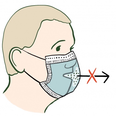 Ein Mann mit OP-Maske. Es werden  Aerosole gezeigt, die zwischen dem Mund und der Maskengrenze umherschwirren. Ein Pfeil führt von Maskeninneren weg nach außen und ist durchgestrichen.